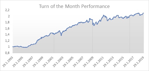 Turn of the Month
